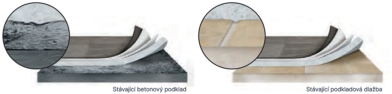 Pokládka Taralay Libertex na stávající betonový podklad a dlažbu