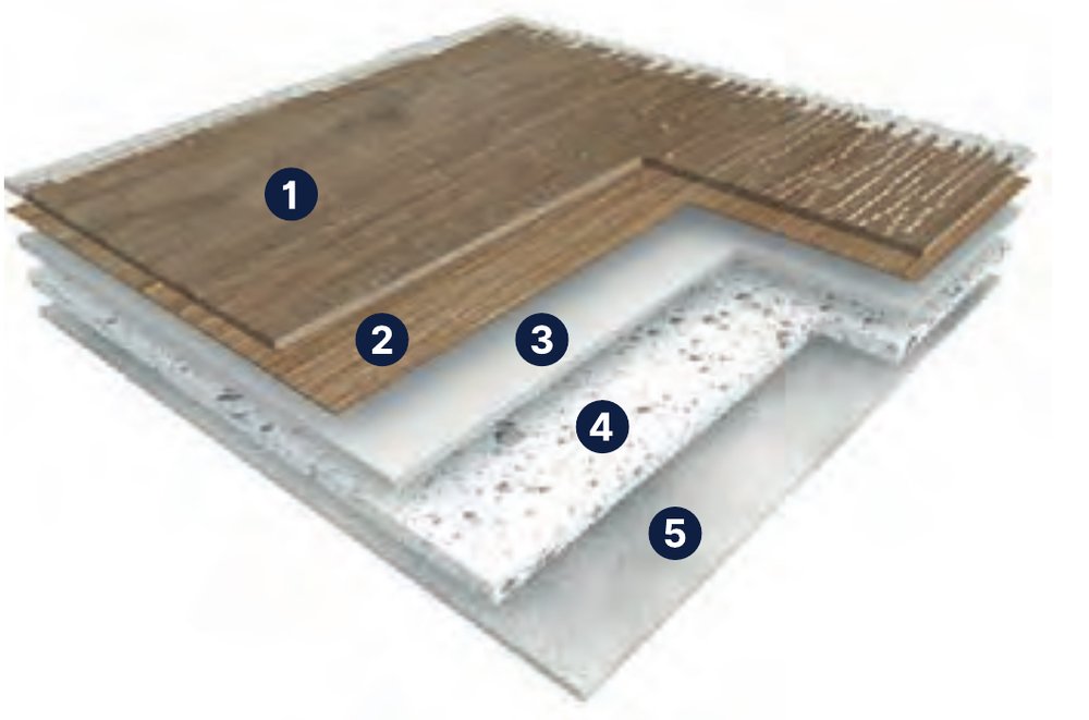 Skladba vrstev PVC Taralay Libertex